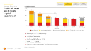 Royal Dutch Shell November 8, 2016 37
Manage down-cycle
Lower & more
predictable
capital
investment
Excludes BG acquisition in 2016
$ billion
Capital investment
Growth options/explorationBase + short cycle Committed growth projects BG
$25-30 billion
58
47
36
29
-35%
Divestments
Reduce
capital investment
Reduce
operating costs
Deliver
new projects
Shell + BG C.I. on a cash basis
~25
4Q rolling
 Planning for $25-$30 billion range
 $30 billion/year ceiling
 Confirming $29 billion for 2016
 2017 around $25 billion
 Options to further reduce below $25 billion if warranted
28
 