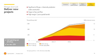Royal Dutch Shell November 8, 2016 39
Manage down-cycle
Deliver new
projects
 Significant oil & gas + chemicals production
under construction
 Capex to free cash flow
 High margin / price upside barrels
* BG organic growth from 1.1.2016 ; LNG volume includes offtake
 Cash operating cost
<$15/boe
 Tax rate ~35%
Million tonnes per annumThousand boe per day*
2016-17 start-ups
2014-15 start-ups
LNG volume (RHS)
2018+ start-ups
Divestments
Reduce
capital investment
Reduce
operating costs
Deliver
new projects
 