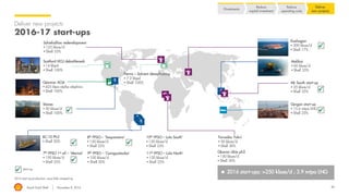 Royal Dutch Shell November 8, 2016 40
Deliver new projects
2016-17 start-ups
2016 start-up production: once fully ramped-up
 2016 start-ups: >250 kboe/d ; 3.9 mtpa LNG
Divestments
Reduce
capital investment
Reduce
operating costs
Deliver
new projects
BC-10 Ph3
 Shell 50%
Gorgon start-up
 15.6 mtpa LNG
 Shell 25%
Kashagan
 300 kboe/d
 Shell 17%
Stones
 50 kboe/d
 Shell 100%
8th FPSO – ‘Saquarema’
 150 kboe/d
 Shell 25%
9th FPSO – ‘Caraguatauba’
 100 kboe/d
 Shell 30%
ML South start-up
 35 kboe/d
 Shell 35%
7th FPSO 1st oil – ‘Maricá’
 150 kboe/d
 Shell 25% 



 Start-up



Forcados Yokri
 50 kboe/d
 Shell 30%
Gbaran Ubie ph2
 150 kboe/d
 Shell 30%
Geismar AO4
 425 ktpa alpha olephins
 Shell 100%
Malikai
 60 kboe/d
 Shell 35%
Pernis – Solvent deasphalting
 7.2 kbpd
 Shell 100%
Schiehallion redevelopment
 125 kboe/d
 Shell 55%
Scotford HCU debottleneck
 14 kbpd
 Shell 100%
10th FPSO – Lula South’
 150 kboe/d
 Shell 25%
11th FPSO – Lula North’
 150 kboe/d
 Shell 25%
 