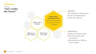 Royal Dutch Shell November 8, 2016
Strategy
“Let’s make
the future” STRATEGIC
 Focus portfolio on resilient positions
 Invest in advantaged projects
 Value chain integration
OPERATIONAL
 Reset cost and capital spending
 First class execution projects
and operations
 Unrelenting focus on HSSE and
licence to operate
Leader: value +
influence
Reducing our
carbon intensity
Shared value
with society
World-class
investment case
 FCF/share + ROCE growth
 Conservative financial
management
8
 