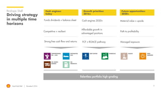 Royal Dutch Shell November 8, 2016
Strong free cash flow and returns
Re-shape Shell
Driving strategy
in multiple time
horizons
CONVENTIONAL
OIL + GAS
CHEMICALS
OIL
PRODUCTS
DEEP WATERINTEGRATED
GAS
OIL SANDS
MINING
SHALES NEW
ENERGIES
Cash engines:
today
Growth priorities:
2016+
Future opportunities:
2020+
Competitive + resilient
Funds dividends + balance sheet
FCF + ROACE pathway
Affordable growth in
advantaged positions
Material value + upside
Managed exposure
Path to profitability
Cash engines 2020+
Relentless portfolio high-grading
9
 