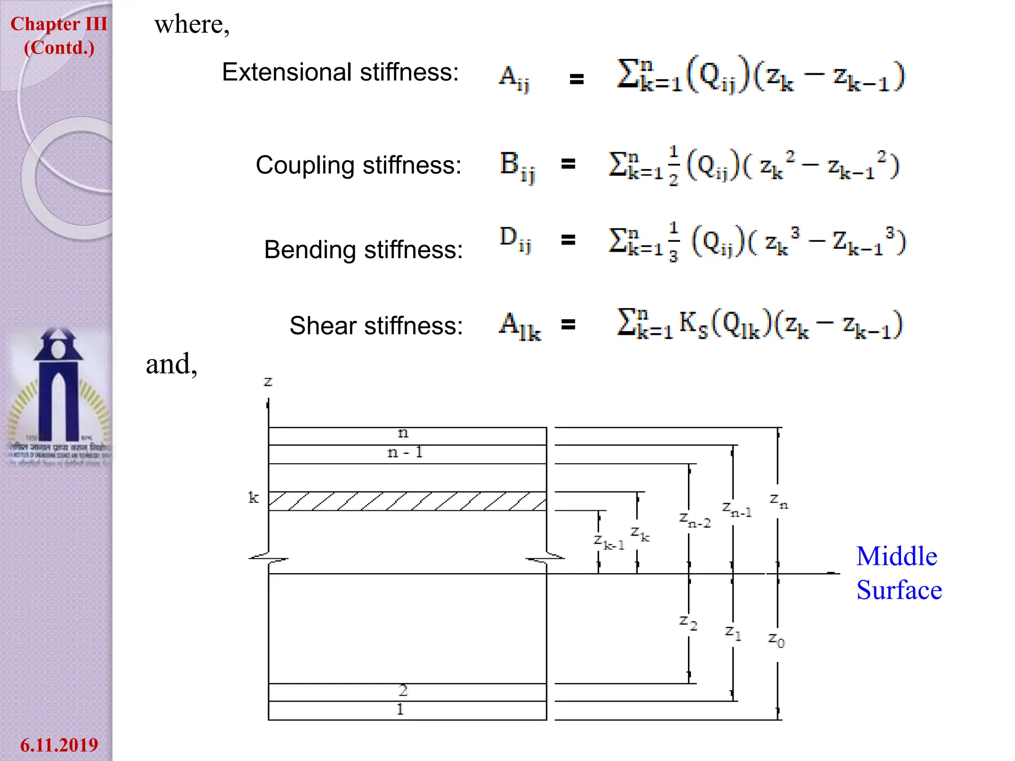 shear deformation theory of shell structure.pptx