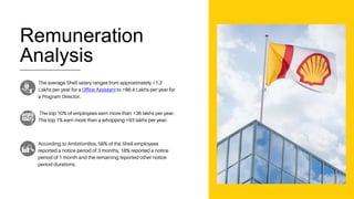 Remuneration
Analysis
₹
₹
₹
₹