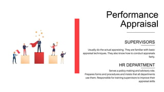 Performance
Appraisal
SUPERVISORS
HR DEPARTMENT