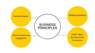 BUSINESS
PRINCIPLES