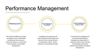 Performance Management
PERFORMANCE
PLANNING
PREREQUISITE PERFORMANCE
EXECUTION