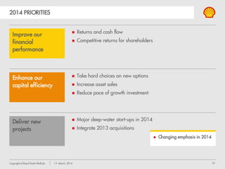 10Copyright of Royal Dutch Shell plc 13 March, 2014
FINANCIAL PERFORMANCE
COMPETITIVE POSITION
EPS on reported CCS basis
Earnings per share growth – 3 years
% growth 2010-2013
Cash flow per share growth – 3 years
Total shareholder return – 3 years 2013 ROACE
ROACE: earnings on reported local GAAP basis
Shell Competitors
% growth 2010-2013
% growth 2010-2013
 