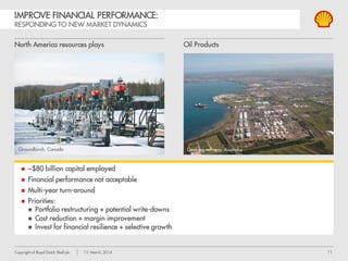 11Copyright of Royal Dutch Shell plc 13 March, 2014
 Changing emphasis in 2014
2014 PRIORITIES
 Returns and cash flow
 Competitive returns for shareholders
 Take hard choices on new options
 Increase asset sales
 Reduce pace of growth investment
 Major deep-water start-ups in 2014
 Integrate 2013 acquisitions
Deliver new
projects
Enhance our
capital efficiency
Improve our
financial
performance
 