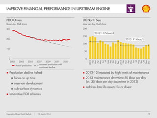 13Copyright of Royal Dutch Shell plc 13 March, 2014
IMPROVE FINANCIAL PERFORMANCE
CONTINUED DRIVE ON COST EFFICIENCY
Enterprise framework agreements (EFAs)
cumulative # EFAs negotiated
Price positioning of EFAs
EFA prices vs. range of quotes received from market
Supply chain efficiency:
~$65 billion / year spend
Standardisation + replication:
Platforms, subsea equipment, facilities
Drilling efficiency:
Rig contracts
Repeatable wells + design
EFA price
%
 
