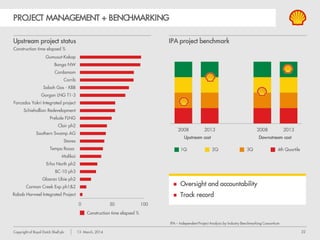 22Copyright of Royal Dutch Shell plc 13 March, 2014
2014 PRIORITIES
 Returns and cash flow
 Competitive returns for shareholders
 Take hard choices on new options
 Increase asset sales
 Reduce pace of growth investment
 Major deep-water start-ups in 2014
 Integrate 2013 acquisitions
Deliver new
projects
Enhance our
capital efficiency
Improve our
financial
performance
 