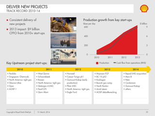 23Copyright of Royal Dutch Shell plc 13 March, 2014
PROJECT MANAGEMENT + BENCHMARKING
IPA – Independent Project Analysis by Industry Benchmarking Consortium
IPA project benchmarkUpstream project status
Construction time elapsed %
1Q 2Q 3Q 4th Quartile
Upstream cost Downstream cost
 Oversight and accountability
 Track record
Construction time elapsed %
 