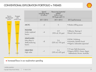 24Copyright of Royal Dutch Shell plc 13 March, 2014
 Perdido
 Singapore: Chemicals
 North America: tight gas
 Gbaran-Ubie
 Gjoa
 AOSP-1
 West Qurna
 Schoonebeek
 Raízen
 North America: tight gas
 Qatargas 4 LNG
 Pearl GTL
 Qarn Alam
 Harweel
 Caesar Tonga ph1
 Gumusut-Kakap (early
production)
 Pluto LNG
 North America: tight gas
 Eagle Ford
 Majnoon FCP
 BC-10 ph2
 Kashagan
 Basrah gas comp.
 North Rankin
 Amal steam
 AOSP debottlenecking
 Repsol LNG acquisition
 Mars B
 Petai
 Cardamom
 Gumusut-Kakap
 others
DELIVER NEW PROJECTS
TRACK RECORD 2010-14
Gumusut-Kakap
Raízen
2010 2011 2012 2013 2014
Key Upstream project start-ups: Pearl GTL
 Consistent delivery of
new projects
 2013 impact: $9 billion
CFFO from 2010+ start-ups
Production growth from key start-ups
kboe per day $ billion
Production Cash flow from operations (RHS)
 