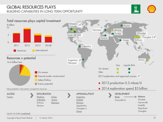 25Copyright of Royal Dutch Shell plc 13 March, 2014
CONVENTIONAL EXPLORATION PORTFOLIO + THEMES
 Increased focus in our exploration spending
Spend
including deals
($ billion)
Resources/potential
added1
(billion boe)
Oil & gas split (%)
2011-2013 2011-2013 2013 performance
ARCTIC ~2 0 Alaska drilling pause
FRONTIER
Under explored
basins
~4
0.9
(95% oil, 5% gas)
Albania: Shpirag-2
Brazil: Libra access
HEARTLANDS
New plays in
Shell producing
basins
~8
2.6
(25% oil, 75% gas)
GOM: Vicksburg
Australia: Kentish Knock
Nigeria: Zabazaba appraisal
NEAR FIELD
High value
~1
0.4
(35% oil, 65% gas)
19 near field discoveries
Nigeria (SPDC), Oman, Egypt,
Netherlands, Brunei, Australia
Prospect
size
(million boe)
Time to
development
(years)
15+
10+
3+
<3 5-50
50-250
>250
>500
1 includes acquisitions
 