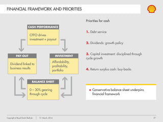 27Copyright of Royal Dutch Shell plc 13 March, 2014
SIMON HENRY
CHIEF FINANCIAL OFFICER
ROYAL DUTCH SHELL PLC
 