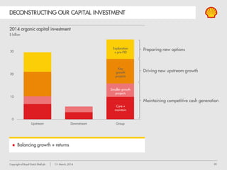 30Copyright of Royal Dutch Shell plc 13 March, 2014
CASH FLOW + RETURNS
ROACE
%, 4Q rolling
Cash flow from operations
$ billion, 4Q rolling
Shell
peer group peer group
Shell
ROACE: earnings on reported local GAAP basis
 