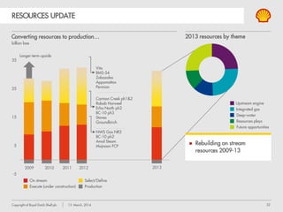 32Copyright of Royal Dutch Shell plc 13 March, 2014
SEC PROVED RESERVES POSITION
1 Excludes acquisitions, divestments and price impacts
2 Reserves attributable to Royal Dutch Shell shareholders
2013 Reserves performance
 2013 RRR 131%
 2011-13 RRR 91%
 Reserves life at end 2013 ~11.5 years
2011-13 Reserves average performance
 Organic1 additions ~1.4 billion boe
 Production ~1.2 billion boe
 Organic reserves replacement 112%
Reserves Replacement SEC proved reserves
Major reserves additions
2011-13 Reserves additions
2011-13 2013
Organic 112% 123%
Organic incl. price effects 95% 127%
Net Reserves2 91% 131%
(billion boe) 2011 2012 2013
Organic reserves additions 1.5 1.0 1.5
Production 1.2 1.2 1.2
Net Reserves2 14.2 13.6 13.9
 