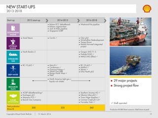 33Copyright of Royal Dutch Shell plc 13 March, 2014
Carmon Creek ph1&2
Rabab Harweel
Erha North ph2
BC-10 ph3
Stones
Groundbirch
billion boe
RESOURCES UPDATE
Longer-term upside
2009 2010 2011 2012 2013
On stream
Execute (under construction)
Select/Define
Production
NWS Gas NR2
BC-10 ph2
Amal Steam
Majnoon FCP
Vito
BMS-54
Zabazaba
Appomattox
Permian
Converting resources to production… 2013 resources by theme
Deep-water
Integrated gas
Upstream engine
Resources plays
Future opportunities
 Rebuilding on stream
resources 2009-13
 