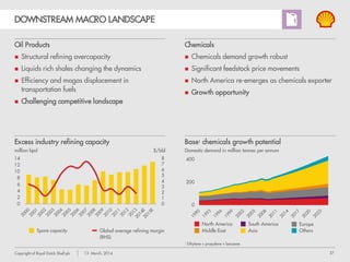 37Copyright of Royal Dutch Shell plc 13 March, 2014
DOWNSTREAM STRATEGY
Developing and sustaining
competitive advantage through…
Advantaged
feedstock +
supply
Improving our
footprint
Differentiated
Products +
Customer Offer
Distinguished
Brand
 Priority to improve our financial performance
 