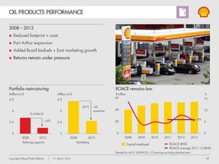 42Copyright of Royal Dutch Shell plc 13 March, 2014
CHEMICALS TURNAROUND
Restated for IAS19, 2008 ROCE, CCS earnings excluding identified items
 Investment in advantaged feedstock
 Refocused on strong core + concentrated footprint
 Performance units management
 Returns recovery + growth opportunities
Shift to advantaged feedstock Improving ROACE
$ billion
Capital employed Chemicals ROACE Chemicals (RHS)
Advantaged liquids
Advantaged gas
Generic liquids
Generic gas
2007 2013
%
ROACE average 2011-13 (RHS)
~16%
Shell Chemicals:
 Base chemicals + derivatives
 Advantaged feedstock
 Bulk sales to industrial customers
Major improvements delivered
 