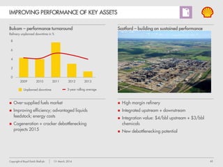 45Copyright of Royal Dutch Shell plc 13 March, 2014
SHARPER FOCUS ON UPGRADING OUR PORTFOLIO
Downstream asset sales
$ billion
Portfolio change
Resilience
Attractiveness
Selective Growth:
 Chemicals
 China
 LNG for transport
 Premium fuels + lubes
 Biofuels
 Refinery crude flexibility
and product slate
 others
Fix:
 Motiva
 Singapore fuels
 Pernis + Rheinland
 others
Exit:
 Italy
 Norway
 Australia
 others
 Optimise footprint + potential impairments
 Integrated value capture
 Selective investment in growth markets
 Capital discipline and project delivery
agreements
year-to-date
 