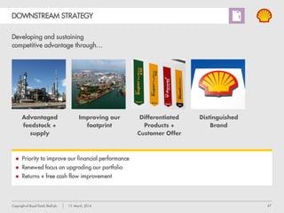 47Copyright of Royal Dutch Shell plc 13 March, 2014
OIL PRODUCTS GROWTH IN KEY MARKETS
 Largest IOC retail network in China
 > 1000 sites in multiple joint ventures
 Largest IOC by lubricants market share
 Shell’s 2nd largest lubes market globally
 Leading lubes brand among IOCs, with #1 brand
share preference for Shell Helix and Rimula
 Growth potential
 Shell branded retail network ~4800 sites
 Brazil’s #1 sugar-ethanol player
 Global #1 sugar-ethanol player (sugarcane
based)
 Growth opportunities
 Operational excellence
 Brown field expansions
 Production of 2nd generation ethanol
China marketing growth Brazil - Raízen JV
billion litres million tonnes billion R$ (local curr)#
Number of operating sites Fuels volume
Volume (million litres)
Fuels volume sold Sugarcane crushed NIBIAT
 