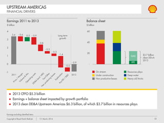 52Copyright of Royal Dutch Shell plc 13 March, 2014
UPSTREAM AMERICAS PORTFOLIO FINANCIALS
DIVERSE BUSINESSES & MATURITY
2013
$ billion
Earnings1 CFFO
Organic capital
investment
Capital
employed
ROACE
1 3 6 15 10%
2 3 2 19 9%
(3) (0) 5 24 (10)%
(1) (1) 1 3 n.a.
(0) (0) 0 0 n.a.
RESOURCES
PLAYS
DEEP-WATER
HEAVY OIL
INTEGRATED
GAS
ARCTIC
1 Earnings excluding identified items; ROACE based on earnings excluding identified items
Growing + competitive
 Delivering new growth
2014+
Future Potential
 Restructuring resources plays
 Growth options
 