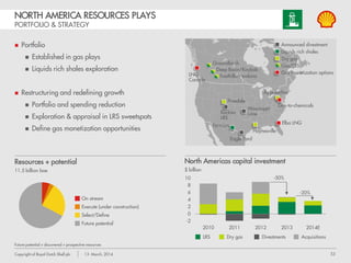 53Copyright of Royal Dutch Shell plc 13 March, 2014
UPSTREAM AMERICAS
FINANCIAL DRIVERS
Earnings excluding identified items
Earnings 2011 to 2013 Balance sheet
$ billion
On stream
Under construction
Resources plays
Deep-water
Non productive leases Heavy oil/Arctic
LRS
$3.7 billion
clean DD+A
2013
$ billion
GAS
 2013 CFFO $5.3 billion
 Earnings + balance sheet impacted by growth portfolio
 2013 clean DD&A Upstream Americas $6.3 billion, of which $3.7 billion in resources plays
20132011
- 0.9
-1.4
0.5
- 0.5
- 0.3
- 0.6
- 0.8
3.4
- 0.9
Long term
growth
- 0.3
 