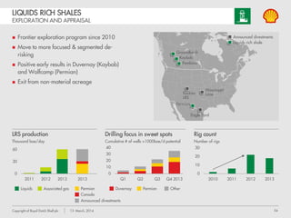 54Copyright of Royal Dutch Shell plc 13 March, 2014
NORTH AMERICA RESOURCES PLAYS
PORTFOLIO & STRATEGY
North Americas capital investment
$ billion
Dry gas AcquisitionsLRS Divestments
-50%
-20%
 Portfolio
 Established in gas plays
 Liquids rich shales exploration
 Restructuring and redefining growth
 Portfolio and spending reduction
 Exploration & appraisal in LRS sweetspots
 Define gas monetization opportunities
Resources + potential
Future potential
On stream
Execute (under construction)
Select/Define
11.5 billion boe
Future potential = discovered + prospective resources
Haynesville
Elba LNG
LNG
Canada
Groundbirch
Deep Basin/Kaybob
Foothills/Pembina
Pinedale
Gas-to-chemicals
Appalachia
Liquids rich shales
Announced divestment
Gas monetization options
Rockies
LRS
Permian
Eagle Ford
Mississippi
Lime
Dry gas
Gas/LRS
 