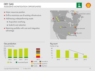 55Copyright of Royal Dutch Shell plc 13 March, 2014
LIQUIDS RICH SHALES
EXPLORATION AND APPRAISAL
 Frontier exploration program since 2010
 Move to more focused & segmented de-
risking
 Positive early results in Duvernay (Kaybob)
and Wolfcamp (Permian)
 Exit from non-material acreage
LRS production
Thousand boe/day
Drilling focus in sweet spots
Cumulative # of wells >1000boe/d potential
Rig count
Number of rigs
Duvernay Permian OtherLiquids Associated gas Permian
Canada
Announced divestments
Groundbirch
Kaybob
Pembina
Rockies
LRS
Permian
Eagle Ford
Mississippi
Lime
Liquids rich shale
Announced divestments
 