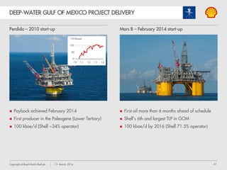 61Copyright of Royal Dutch Shell plc 13 March, 2014
2013
downtime
Mars Corridor
Auger
Brazil
LEADING POSITION IN DEEP-WATER
Deep water unit operating cost (Gulf of Mexico)
$/bbl
Capital investment
$ billion
Production
Kboe/d
Gulf of Mexico Brazil Other
Base Exploration*
 Track record of delivery + cost performance
 2014 project start-ups drive new growth
DivestmentsGrowth
Source: Rystad *2013 includes Libra $1.3 billion
Unit cost range Shell unit cost
 