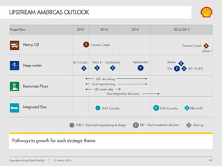 63Copyright of Royal Dutch Shell plc 13 March, 2014
DEEP-WATER GULF OF MEXICO
NEW PROJECTS
Execute (under construction)
On stream
Select/Define
Auger
Mars
Ursa
Nakika
Brutus
Perdido
Vito
 ~100 kboe/d potential
 >300 million boe resources
 Shell 51.33% (operator)
Appomattox
 ~150 kboe/d hub potential
 Integrating Vicksburg A discovery
 Resources increased 100mmboe to >600
million boe
 Shell ~80% (operator)
 FEED started late 2013
Stones
 ~50 kboe/d FPSO
 >250 million boe resources
 Shell 100% (operator)
 FPSO under construction
 2016 start-up
Caesar Tonga
Cardamom Deep
Mars B
W.Boreas, S. Deimos
100 km
Cardamom Deep
~50 kboe/d
Shell 100% (operator)
Tie back to Auger
2014 start-up
Stones FPSO
Growth outlook1:
 178 kboe/d on stream in 2013 + Mars B start-up 2014
 100 kboe/d under construction
 170 kboe/d new options
FIDDiscovery
Cardamom
Stones
Appomattox/Vicksburg
Vito
Start-up
1 Shell share
 