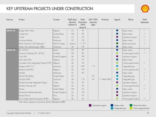 68Copyright of Royal Dutch Shell plc 13 March, 2014
QUESTIONS & ANSWERS
MANAGEMENT DAY
 