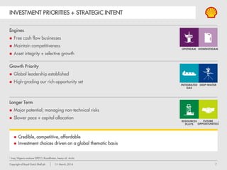 7Copyright of Royal Dutch Shell plc 13 March, 2014
 Balancing risk and reward
 Strict investment hurdles and price screens drive returns
ASPIRED
PORTFOLIO
ATTRACTIVENESS
Growth & returns
Opportunity scale
RESILIENCE
Risk, performance &
uncertainty
PORTFOLIO MANAGEMENT
STRATEGIC INTENT
RESULTS &
PAY-OUT
 