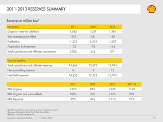 70Copyright of Royal Dutch Shell plc 13 March, 2014
PRE-FID UPSTREAM OPTIONS
POTENTIAL 2014-2020 START-UPS
Deep-water
Integrated gas
Resources plays
Future opportunities
Upstream engine
 