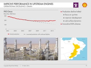 73Copyright of Royal Dutch Shell plc 13 March, 2014
 Production decline halted
 focus on up-time
 reservoir development
 sub-surface dynamics
 Innovative EOR schemes
IMPROVE PERFORMANCE IN UPSTREAM ENGINES
OPERATIONAL EXCELLENCE: OMAN
PDO Oman
kboe/day, Shell share
Qarn-Alam: enhanced oil recovery project: on stream 2011
Actual production assumed production with continued decline
 