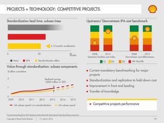 85Copyright of Royal Dutch Shell plc 13 March, 2014
0
1
2
2009 2010 2011 2012 2013 2014 2015
PROJECTS + TECHNOLOGY: COMPETITIVE PROJECTS
Cost benchmarking from IPA Upstream International & International benchmarking consortium
Standardization lead time: subsea trees Upstream/ Downstream IPA cost benchmark
$ billion cumulative
Value through standardization: subsea components
UA subsea spend w/o standardization UA subsea spend
Realized savings
~$200 million or 20%
1Q 2Q 3Q 4th Quartile
Upstream facilities cost Index Downstream cost effectiveness
 Current mandatory benchmarking for major
projects
 Standardization and replication to hold down cost
 Improvement in front end loading
 Transfer of knowledge
 Competitive projects performance
Peers EFA Standardization effect
months
6-12 months acceleration
 