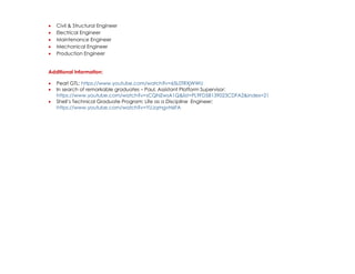 • Civil & Structural Engineer
• Electrical Engineer
• Maintenance Engineer
• Mechanical Engineer
• Production Engineer
Additional Information:
• Pearl GTL: https://www.youtube.com/watch?v=65L0TRXjWWU
• In search of remarkable graduates – Paul, Assistant Platform Supervisor:
https://www.youtube.com/watch?v=sCQhlZwsA1Q&list=PL9FD58139023CDFA2&index=21
• Shell’s Technical Graduate Program: Life as a Discipline Engineer:
https://www.youtube.com/watch?v=YUJqmgvH6FA
 
