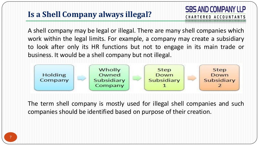 Shell companies