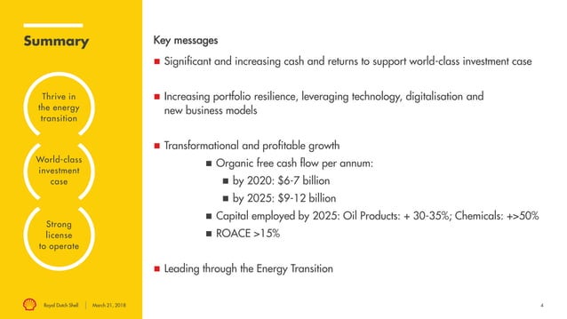 Royal Dutch Shell plc Downstream Open House webcast | PPT