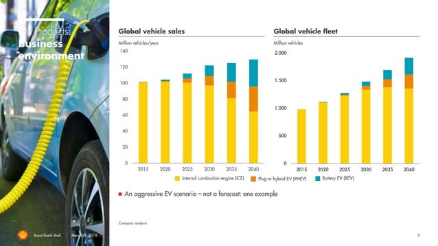 Royal Dutch Shell plc Downstream Open House webcast | PPT