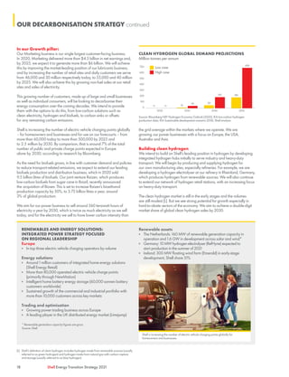 18 Shell Energy Transition Strategy 2021
RENEWABLES AND ENERGY SOLUTIONS:
INTEGRATED POWER STRATEGY FOCUSED
ON REGIONAL LEADERSHIP
Europe
	
■ 	
In top three electric vehicle charging operators by volume
Energy solutions
	
■ 	
Around 1 million customers of integrated home energy solutions
(Shell Energy Retail)
	
■ More than 80,000 operated electric vehicle charge points
(primarily through NewMotion)
	
■ Intelligent home battery energy storage (60,000 sonnen battery
customers worldwide)
	
■ Sustained growth of the commercial and industrial portfolio with
more than 10,000 customers across key markets
Trading and optimisation
	
■ 	
Growing power trading business across Europe
	
■ A leading player in the UK distributed energy market (Limejump)
In our Growth pillar:
Our Marketing business is our single largest customer-facing business.
In 2020, Marketing delivered more than $4.5 billion in net earnings and,
by 2025, we expect it to generate more than $6 billion. We will achieve
this by improving the market-leading position of our lubricants business,
and by increasing the number of retail sites and daily customers we serve
from 46,000 and 30 million respectively today, to 55,000 and 40 million
by 2025. We will also achieve this by growing non-fuel sales at our retail
sites and sales of electricity.
This growing number of customers, made up of large and small businesses
as well as individual consumers, will be looking to decarbonise their
energy consumption over the coming decades. We intend to provide
them with the options to do this, from low-carbon solutions such as
clean electricity, hydrogen and biofuels, to carbon sinks or offsets
for any remaining carbon emissions.
Shell is increasing the number of electric vehicle charging points globally
– for homeowners and businesses and for use on our forecourts – from
more than 60,000 today to more than 500,000 by 2025 and
to 2.5 million by 2030. By comparison, that is around 7% of the total
number of public and private charge points expected in Europe
alone by 2030, according to research by Bloomberg.
As the need for biofuels grows, in line with customer demand and policies
to reduce transport-related emissions, we expect to extend our leading
biofuels production and distribution business, which in 2020 sold
9.5 billion litres of biofuels. Our joint venture Raízen, which produces
low-carbon biofuels from sugar cane in Brazil, recently announced
the acquisition of Biosev. This is set to increase Raízen’s bioethanol
production capacity by 50%, to 3.75 billion litres a year, around
3% of global production.
We aim for our power business to sell around 560 terawatt hours of
electricity a year by 2030, which is twice as much electricity as we sell
today, and for the electricity we sell to have lower carbon intensity than
the grid average within the markets where we operate. We are
growing our power businesses with a focus on Europe, the USA,
Australia and Asia.
Building clean hydrogen
We intend to build on Shell’s leading position in hydrogen by developing
integrated hydrogen hubs initially to serve industry and heavy-duty
transport. We will begin by producing and supplying hydrogen for
our own manufacturing sites, especially refineries. For example, we are
developing a hydrogen electrolyser at our refinery in Rheinland, Germany,
which produces hydrogen from renewable sources. We will also continue
to extend our network of hydrogen retail stations, with an increasing focus
on heavy-duty transport.
The clean hydrogen market is still in the early stages and the volumes
are still modest [L]. But we see strong potential for growth especially in
hard-to-abate sectors of the economy. We aim to achieve a double-digit
market share of global clean hydrogen sales by 2030.
CLEAN HYDROGEN GLOBAL DEMAND PROJECTIONS
Million tonnes per annum
Low case
High case
0
2020 2030 2040 2050
100
200
300
400
500
600
700
696
186
190
50
40
10
1
1
* Renewable generation capacity figures are gross.
Source: Shell
Source: Bloomberg NEF Hydrogen Economy Outlook (2020), IEA low-carbon hydrogen
production data, IEA Sustainable development scenario 2030, Shell analysis
[L]	 Shell’s definition of clean hydrogen includes hydrogen made from renewable sources (usually
referred to as green hydrogen) and hydrogen made from natural gas with carbon capture
and storage (usually referred to as blue hydrogen).
Shell is increasing the number of electric vehicle charging points globally for
homeowners and businesses.
OUR DECARBONISATION STRATEGY continued
Renewable assets
	
■ 	
The Netherlands: 160 MW of renewable generation capacity in
operation and 1.6 GW in development across solar and wind*
	
■ Germany: 10 MW hydrogen electrolyser (RefHyne) expected to
start production in the summer of 2021
	
■ Ireland: 300 MW floating wind farm (Emerald) in early-stage
development, Shell share 51%
 
