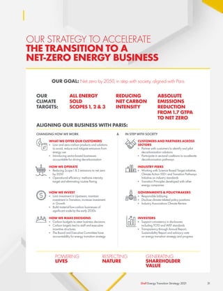OUR STRATEGY TO ACCELERATE
THE TRANSITION TO A
NET-ZERO ENERGY BUSINESS
POWERING
LIVES
RESPECTING
NATURE
GENERATING
SHAREHOLDER
VALUE
WHAT WE OFFER OUR CUSTOMERS
	
■ Low- and zero-carbon products and solutions
to avoid, reduce and mitigate emissions from
energy use
	
■ Introducing sector-based businesses
accountable for driving decarbonisation
HOW WE OPERATE
	
■ Reducing Scope 1  2 emissions to net zero
by 2050
	
■ Operational efficiency: methane intensity
target and eliminating routine flaring
HOW WE INVEST
	
■ Limit investment in Upstream, maintain
investment in Transition, increase investment
in Growth
	
■ Build material low-carbon businesses of
significant scale by the early 2030s
HOW WE MAKE DECISIONS
	
■ Carbon budgets to steer business decisions
	
■ Carbon targets tied to staff and executive
incentive structures
	
■ The Board and Executive Committee have
accountability for energy transition strategy
CUSTOMERS AND PARTNERS ACROSS
SECTORS
	
■ Partner with customers to identify and pilot
decarbonisation solutions
	
■ Participate in sectoral coalitions to accelerate
decarbonisation pathways
INDUSTRY PEERS
	
■ Working with Science Based Target initiative,
Climate Action 100+ and Transition Pathways
Initiative on industry standards
	
■ Transition Principles developed with other
energy companies
GOVERNMENTS  POLICYMAKERS
	
■ Responsible lobbying
	
■ Disclose climate-related policy positions
	
■ Industry Associations Climate Review
INVESTORS
	
■ Support consistency in disclosures
including TCFD and WEF standards
	
■ Transparency through Annual Report,
Sustainability Report and advisory vote
on energy transition strategy and progress
CHANGING HOW WE WORK IN STEP WITH SOCIETY

OUR GOAL: Net zero by 2050, in step with society, aligned with Paris
OUR
CLIMATE
TARGETS:
ALIGNING OUR BUSINESS WITH PARIS:
ALL ENERGY
SOLD
SCOPES 1, 2  3
REDUCING
NET CARBON
INTENSITY
ABSOLUTE
EMISSIONS
REDUCTION
FROM 1.7 GTPA
TO NET ZERO
31
Shell Energy Transition Strategy 2021
 