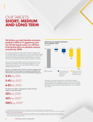 Shell Energy Transition Strategy 21