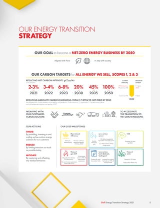 Shell Energy Transition Strategy 21