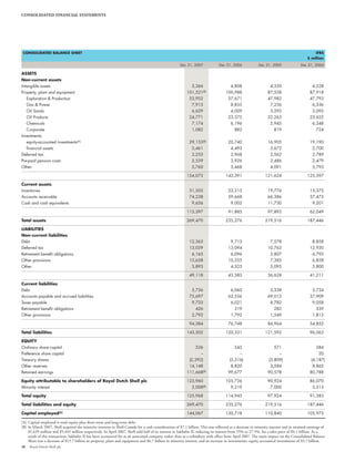 Financial Landscape Shell Shell Financial And Operational Information 2003 2007 | PDF