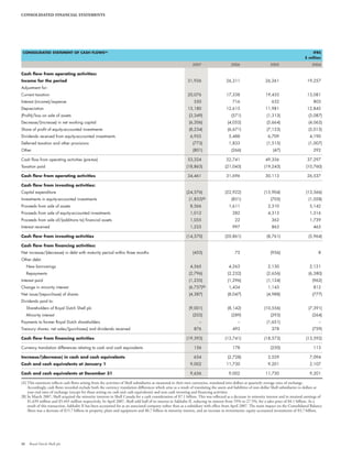 Shell Income Statement Shell Financial And Operational Information 2003 2007 | PDF