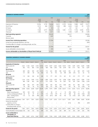 Shell Income Statement Shell Financial And Operational Information 2003 2007 | PDF