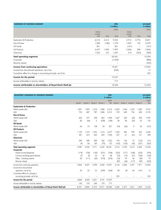 Shell Financial And Operational Information 2003 2007 | PDF