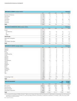 Shell Income Statement Shell Financial And Operational Information 2003 2007 | PDF