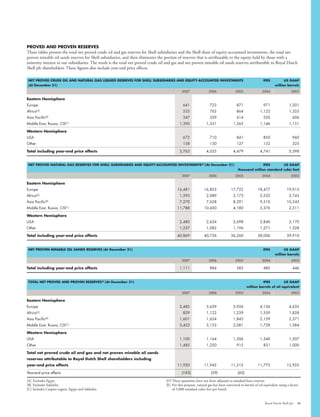 Shell Financial And Operational Information 2003 2007 | PDF